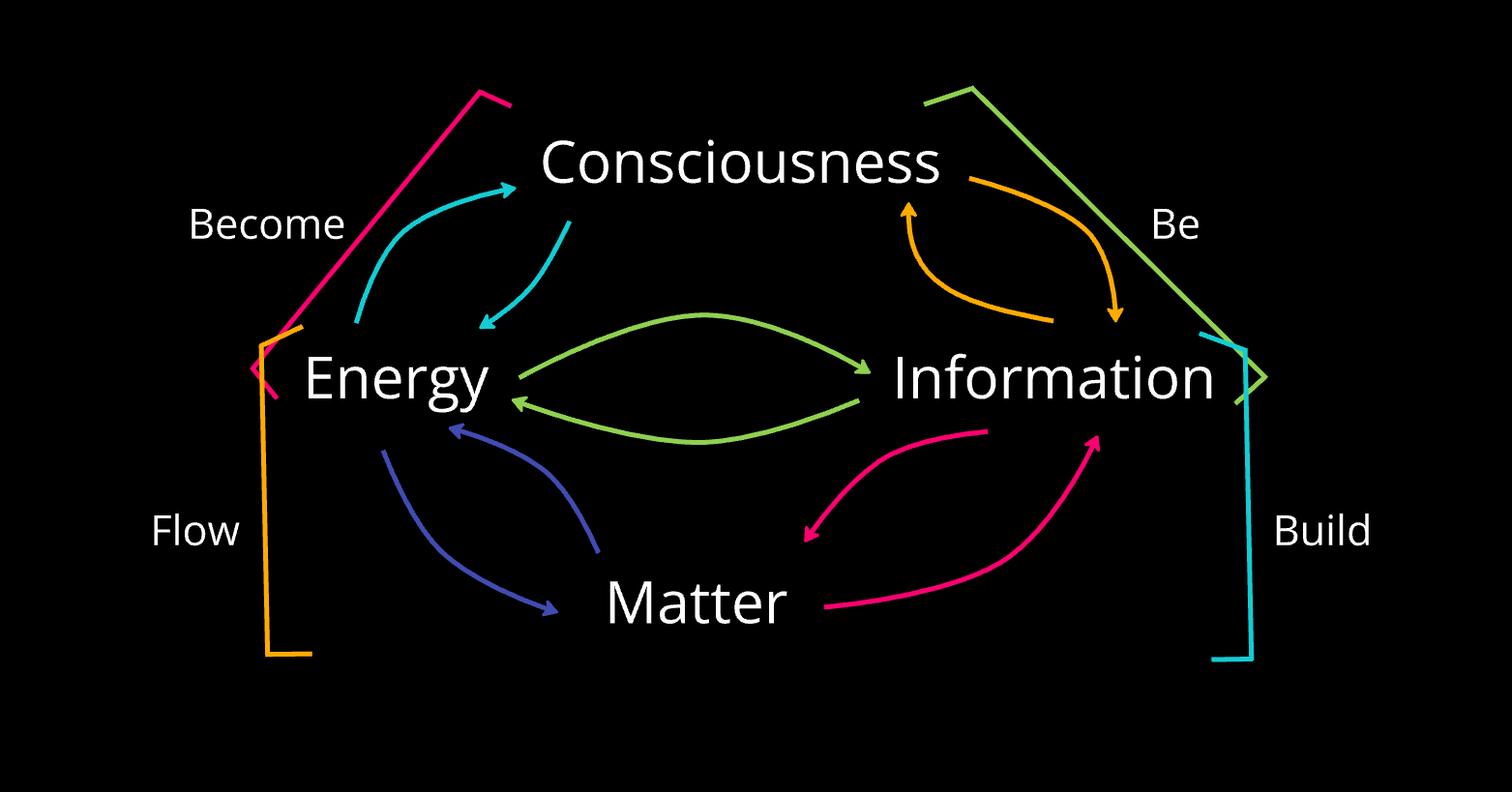 CEIM Diagram